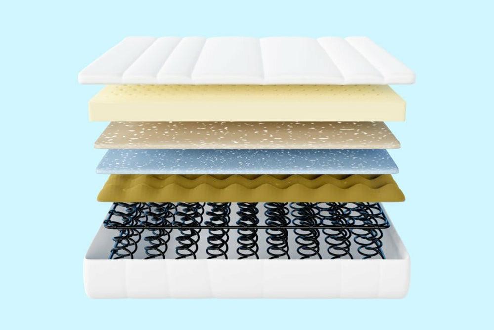 What Is A Mattress Made Of? – EGOHOME