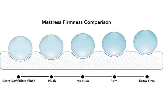 How To Tell If Your Mattress Is Too Soft or Firm?