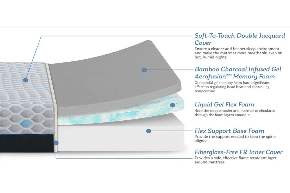 What Mattresses Have Fiberglass