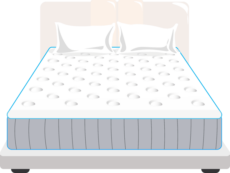 What Is a Plush Mattress? - EGOHOME