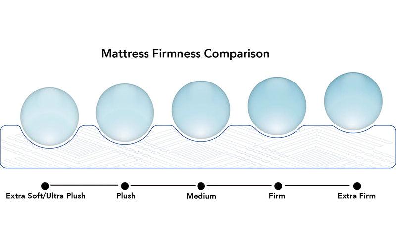 How To Tell If Your Mattress Is Too Soft or Firm? EGOHOME