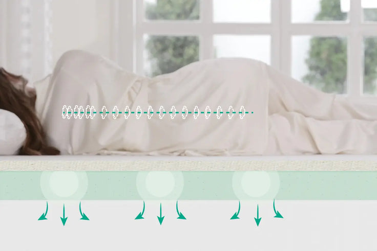Green Tea Memory Foam Mattress