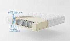 Why Soft Mattresses Cause Lower Back Pain for Back and Stomach Sleepers