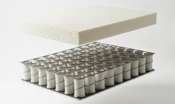 best BIFL mattress
