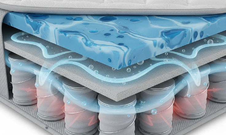 Cooling Gel in Mattresses: How It Works and What It Really Does
